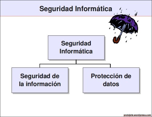 pres_3_seguridad_informatica